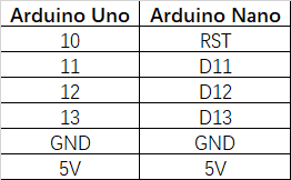 Arduino nano 烧录bootloader