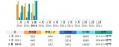 网站2011第一季度流量分析