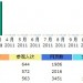 网站2011第一季度流量分析