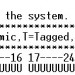 vlan