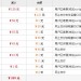 域名又续费了